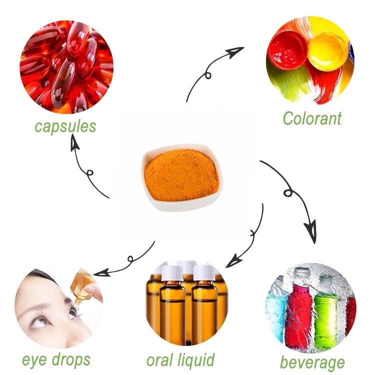 the application of Lutein Eye Complex the application of Lutein Eye Complex