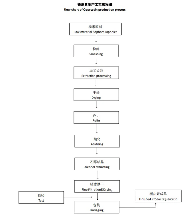 flow chart of production process.jpg flow chart of production process.jpg