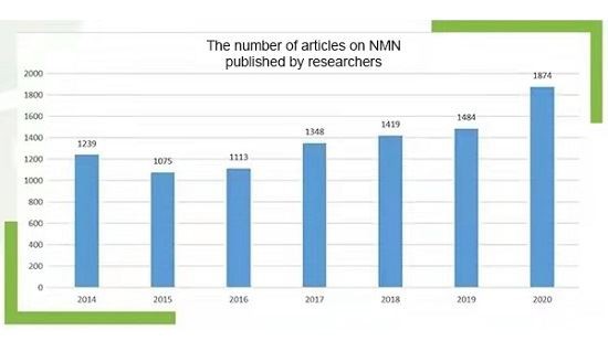 more than 1000 papers published
