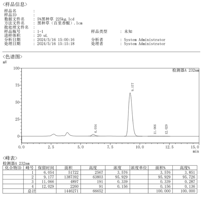 Thymoquinone powder Thymoquinone powder