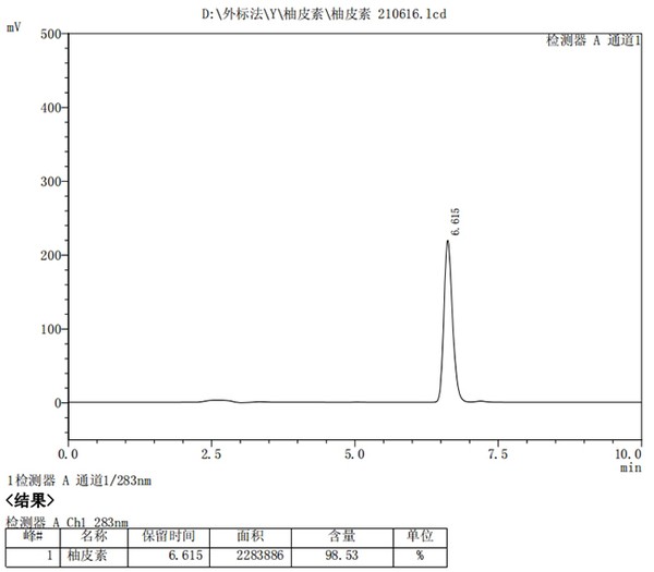 Naringenin POWDER Naringenin POWDER