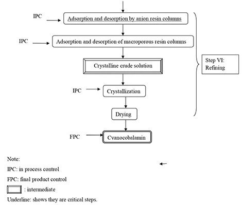Cyanocobalamin Cyanocobalamin